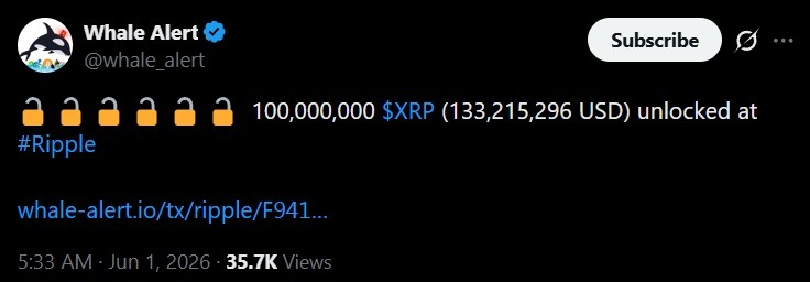 Ripple Unlocks 1 Billion XRP for June as US Spot ETFs Log Record $118 Million in May Inflows 2