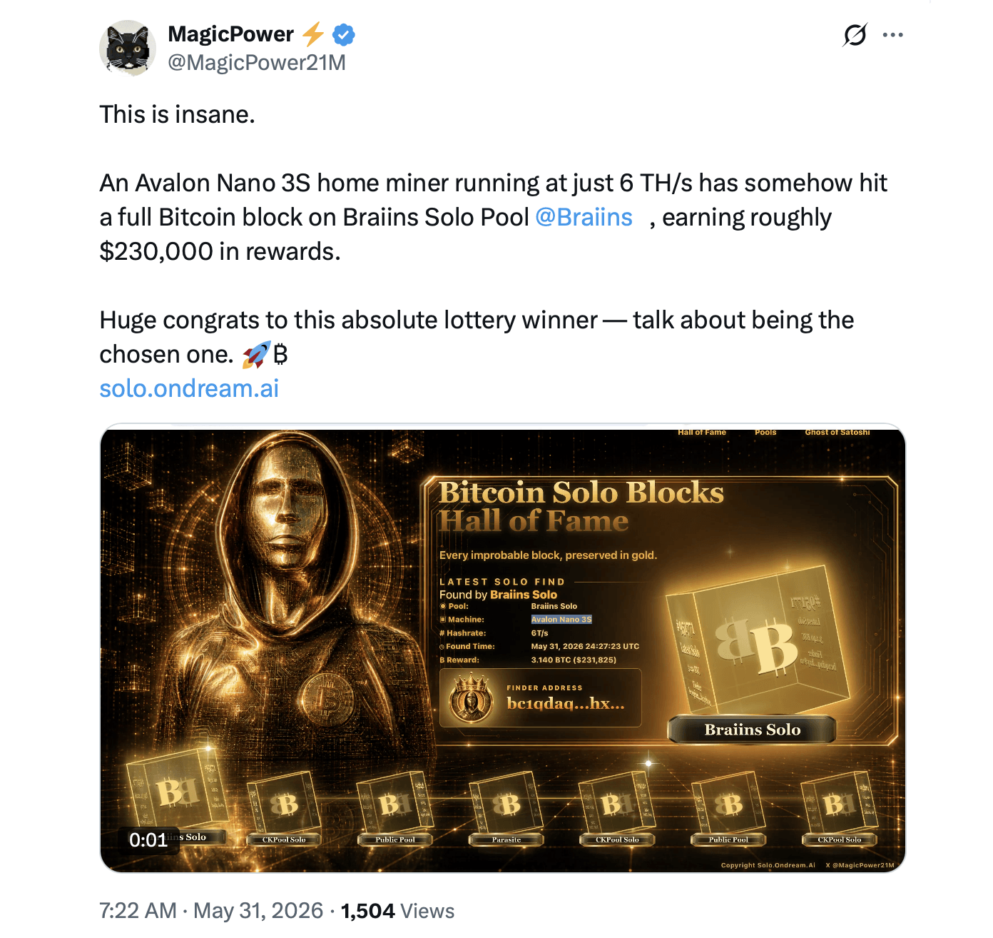 Solo Home Miner Wins $232K Bitcoin Block With a $300 Machine at 149 Million-to-1 Odds Solo Home Miner Wins $232K Bitcoin Block With a $300 Machine at 149 Million-to-1 Odds 2