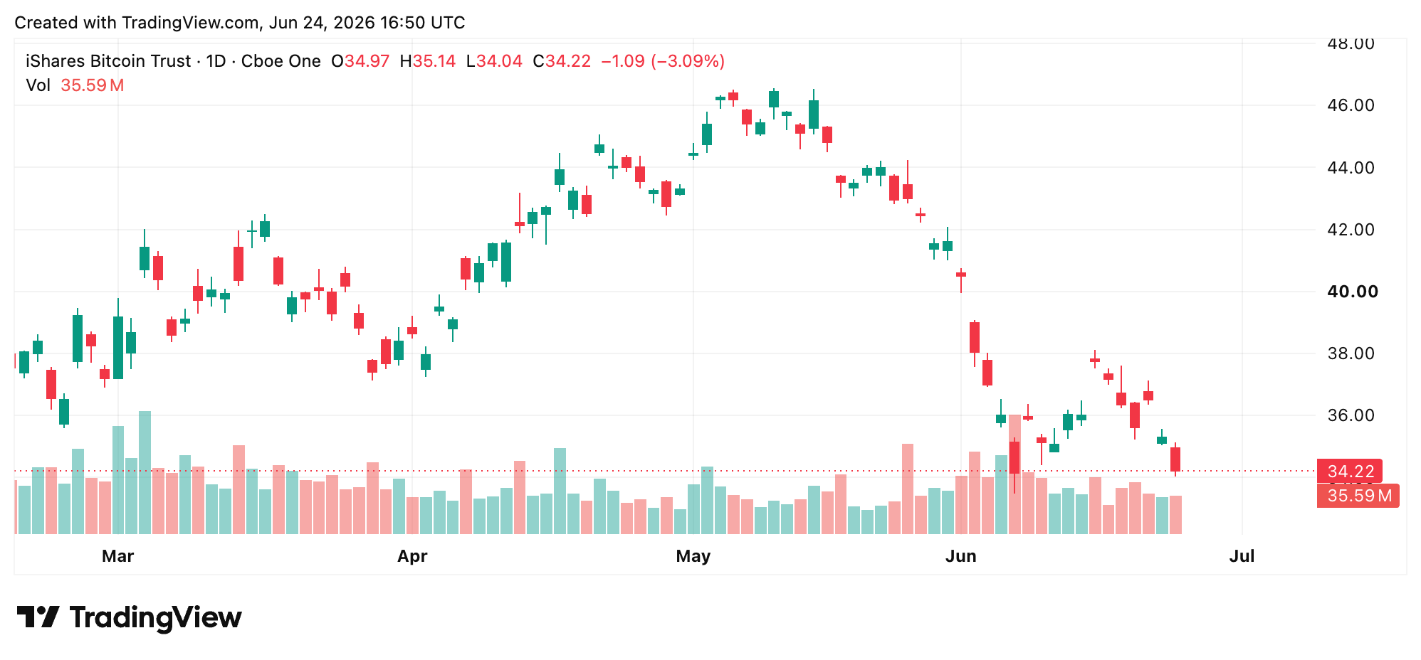 STRC Discount Widens as Strategy’s $12.55B Paper Loss Tests Saylor’s Thesis 4