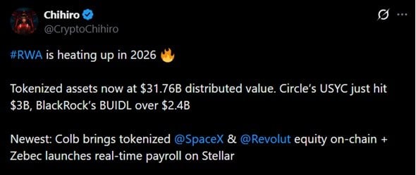 Tokenized Real-World Assets Reach $31.76 Billion as Circle's USDC Tops $3 Billion 2