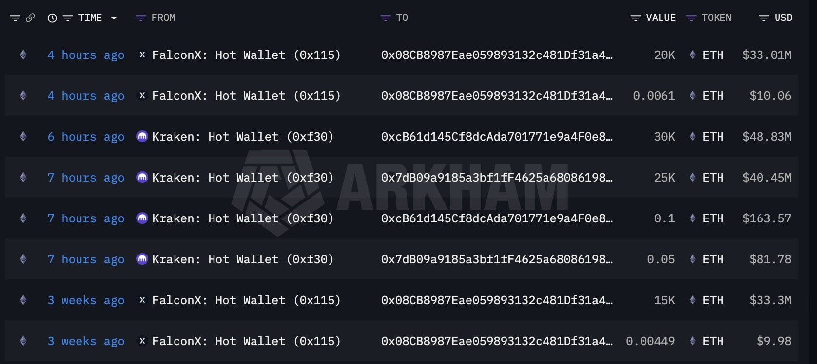 Tom Lee's Bitmine Buys $123 Million More Ethereum as Treasury Tops 5.4 Million ETH 2