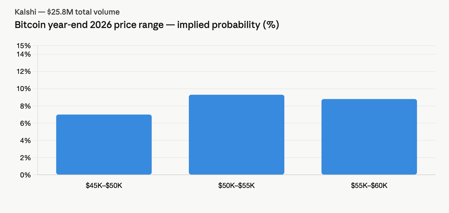 Traders Bet $16.4M on Bitcoin Staying Below $75K Through June — Here's the Full Breakdown Traders Bet $16.4M on Bitcoin Staying Below $75K Through June — Here's the Full Breakdown 2