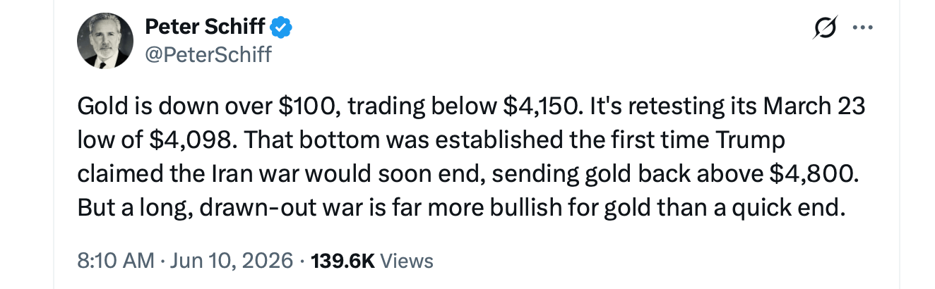 Traders Watch Gold Crash 3.25% to $4,120 After May CPI Confirms 4.2% Inflation 3