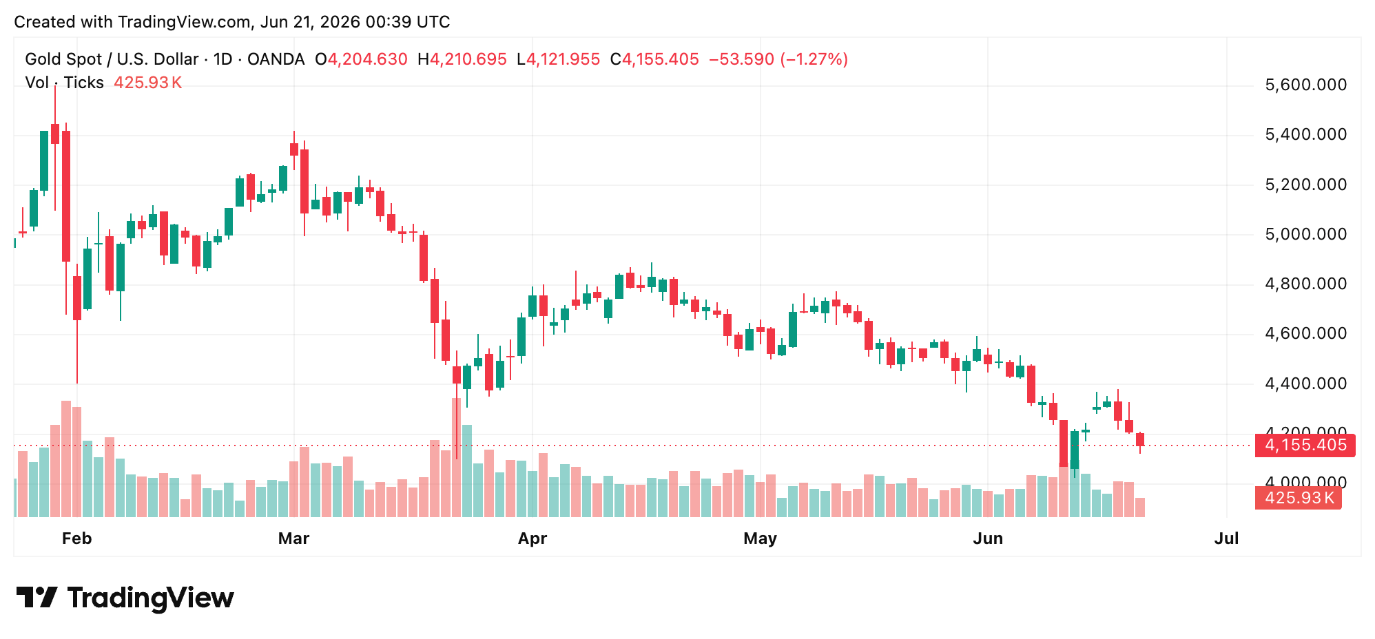 Two Gold Bugs Stand Firm on Gold's Rally, Lawrence Lepard Targets $1 Million Bitcoin 2