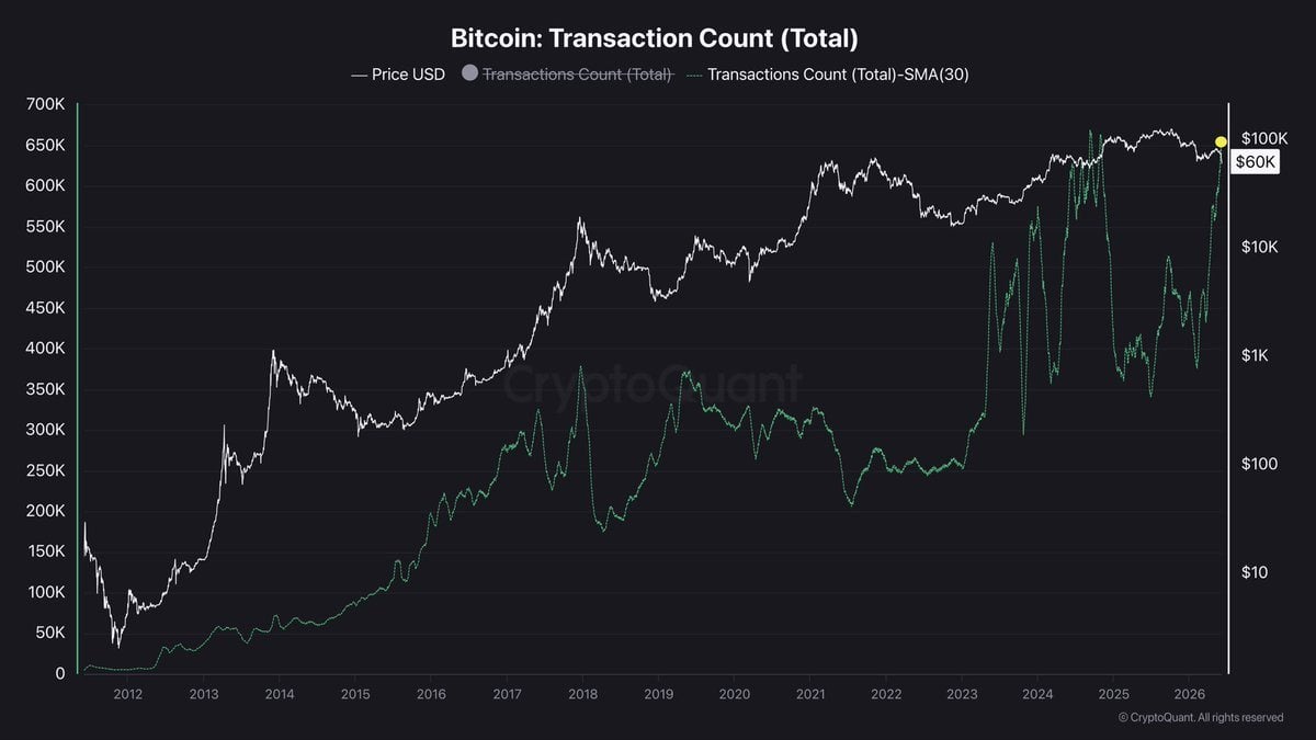 Why is Bitcoin crashing? Worst week of 2026, $59,100 low, and more than half of all BTC now in the red. 2