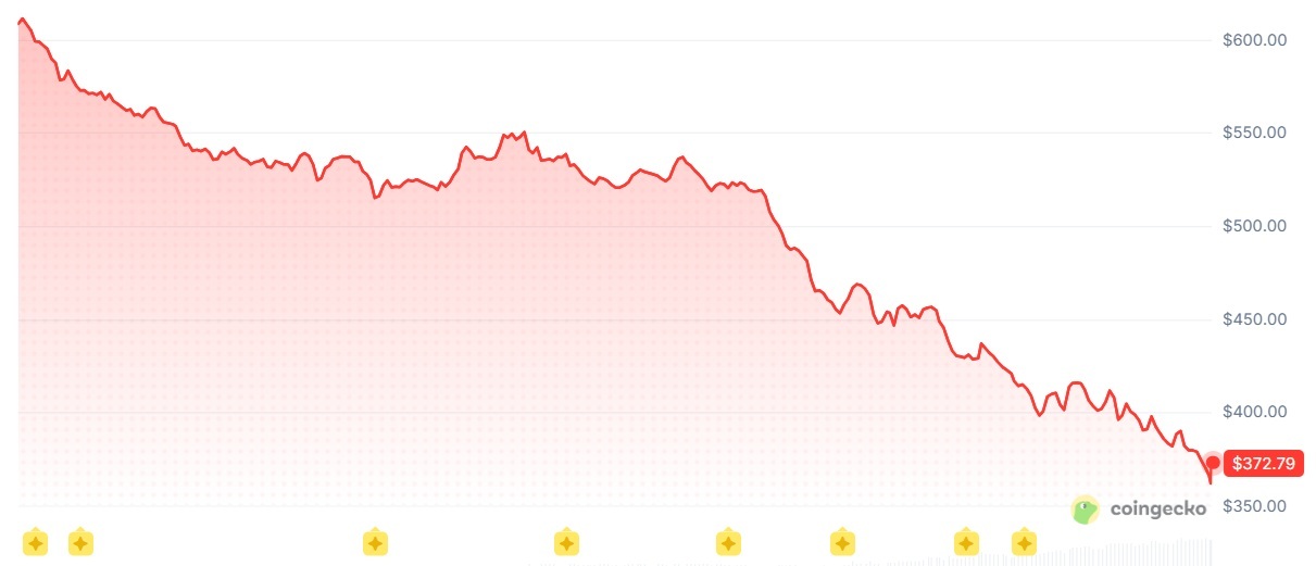 Zcash Patches Critical Bug Enabling Unlimited Counterfeit ZEC Minting as Prices Crashes 41% Zcash Patches Critical Bug Enabling Unlimited Counterfeit ZEC Minting as Price Crashes 41% 4